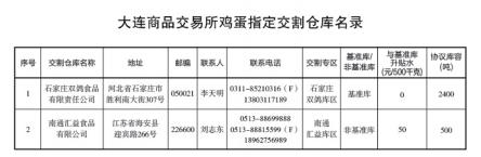 河南有没有鸡蛋期货的交割地点