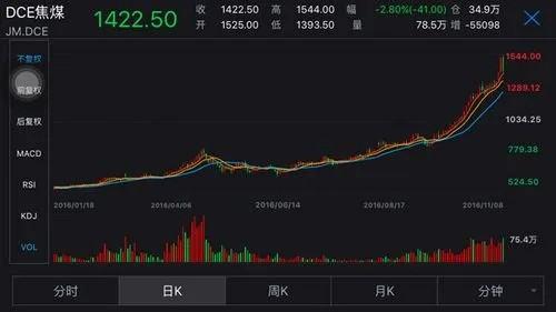 动力煤期货连续两个跌停,三板会协议平仓吗?