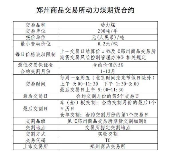 动力煤期货的期货合约