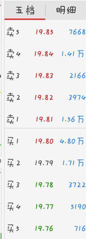 万科股票2016年7月6号多少钱