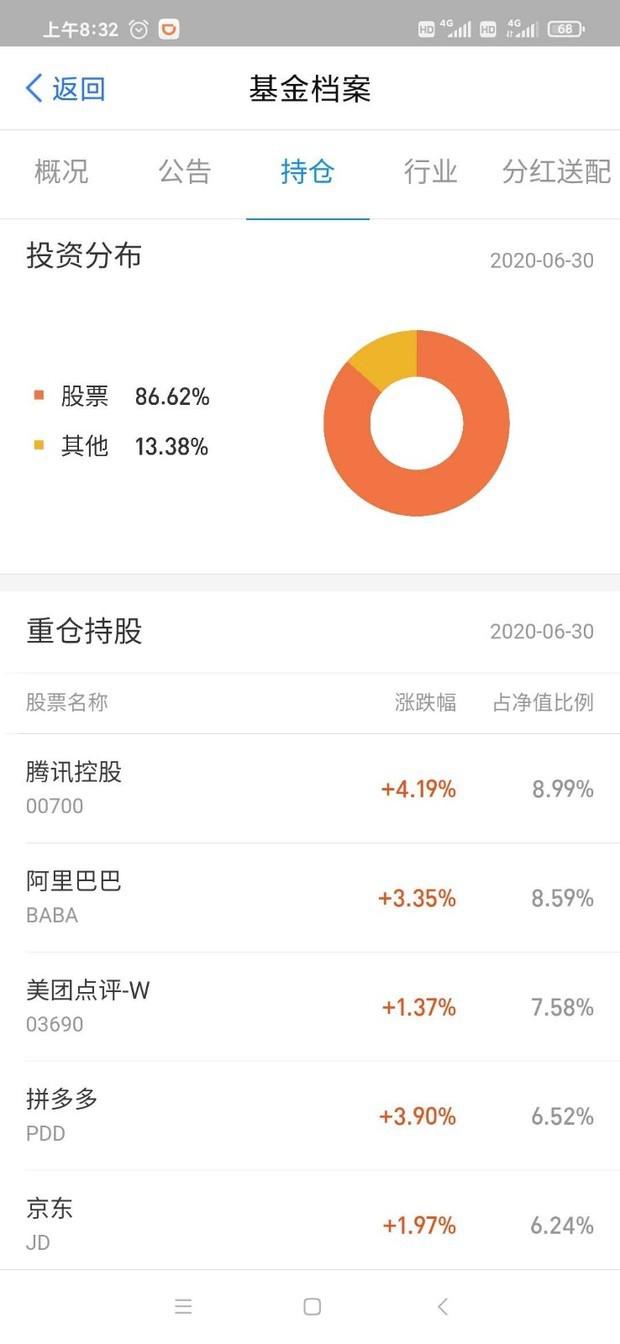 2020年国内基金中有哪些分别持有阿里巴巴、腾讯控股、拼多多的股票？