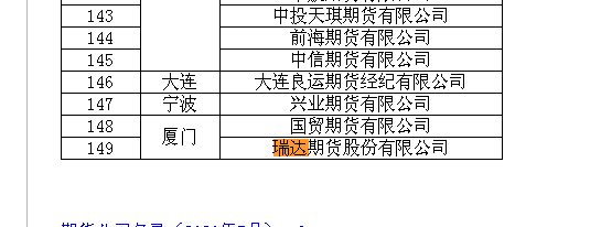 瑞达期货怎么样 瑞达期货正规吗？