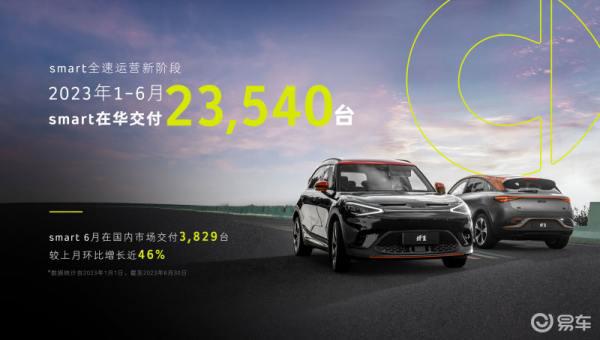 smart计划募集2.5-3亿美元A轮融资 此轮投资由天齐锂业领投