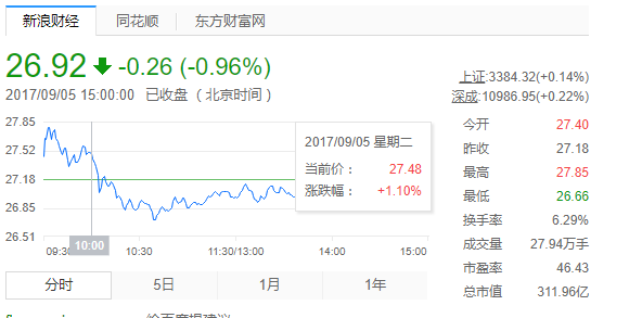昆仑万维股票咋样
