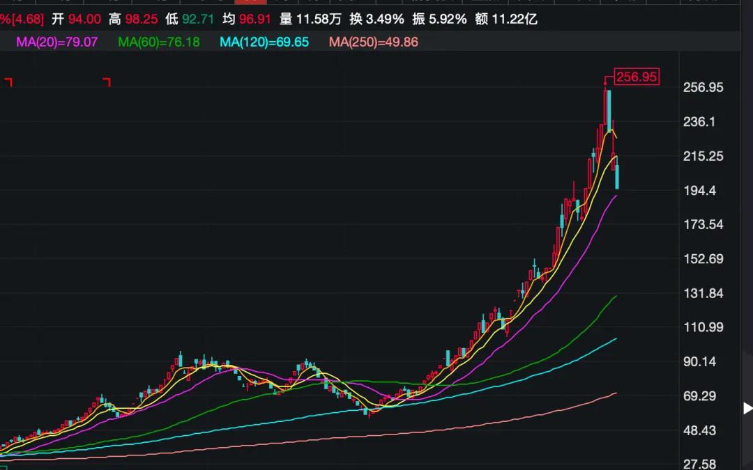 想买入建设银行100万股,未来想不上班,可以吗?
