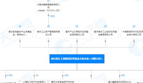 长安汽车销量目标下调超五成 2025转型计划面临挑战