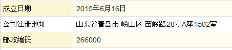 想知道：青岛市 崂山区 国元期货 在哪？