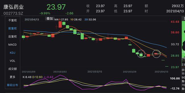 中国中免跌停,顶流基金经理重仓股为何被定点爆破?