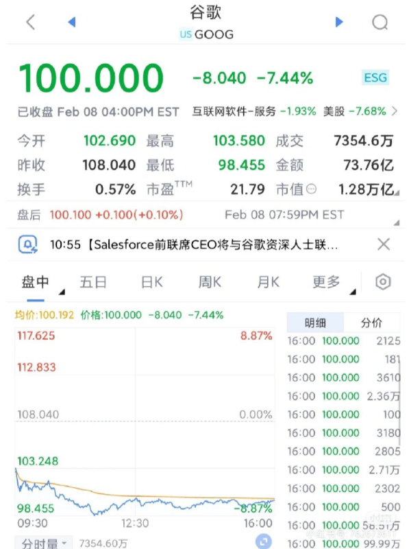 人工智能是不是导致谷歌股票暴跌的主要原因？