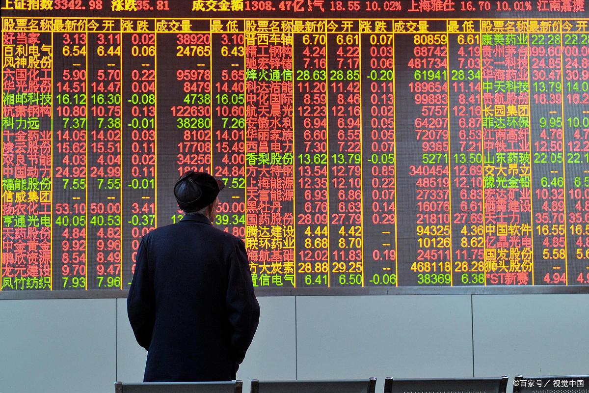 期货交易中技术面、基本面、操作能力和心态,哪个更重要呢?