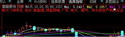 大智慧个股如何动态显示个股行业。
