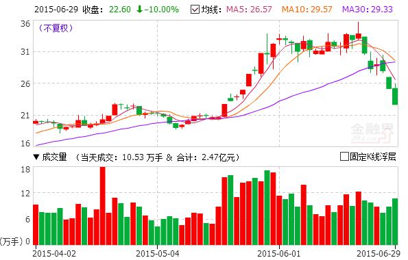 百利电气股票的技术分析，K线理论、支撑压力、形态理论三个方面