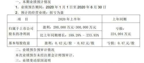长安汽车销量目标下调超五成 2025转型计划面临挑战