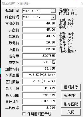 新华制药股票还会继续涨吗