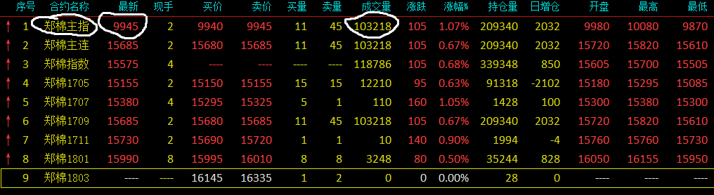 “郑棉主指”是什么意思? 价格是如何得出的? 文华财经 棉花期货
