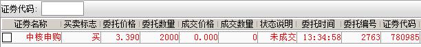 为什么我今天申购中国核电新股不成功啊，显示没有成交啊？