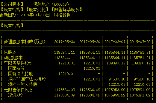 保利地产股票有多少股