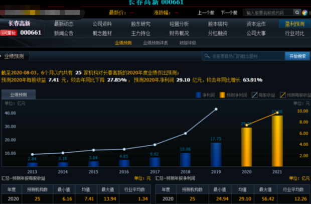 长春高新股票为什么跌停