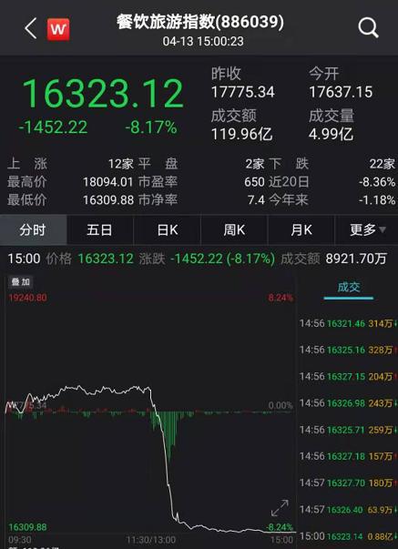 中国中免跌停,顶流基金经理重仓股为何被定点爆破?