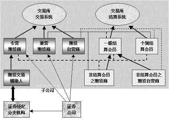 期货市场的功能和特点