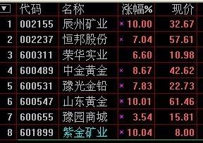 公司主营业务为黄金及贵金属饰品。控股一家国家重点农产品流通龙头企业,参股广州某商业龙头企业