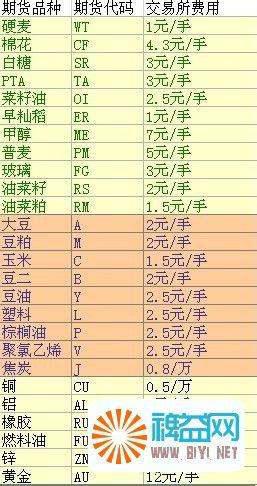 股指期货交易规则的规则细节