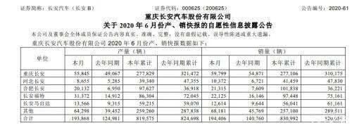 长安汽车销量目标下调超五成 2025转型计划面临挑战
