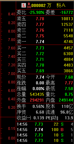 万科A股票所在市场是用上证综合指数算还是用深成指数算