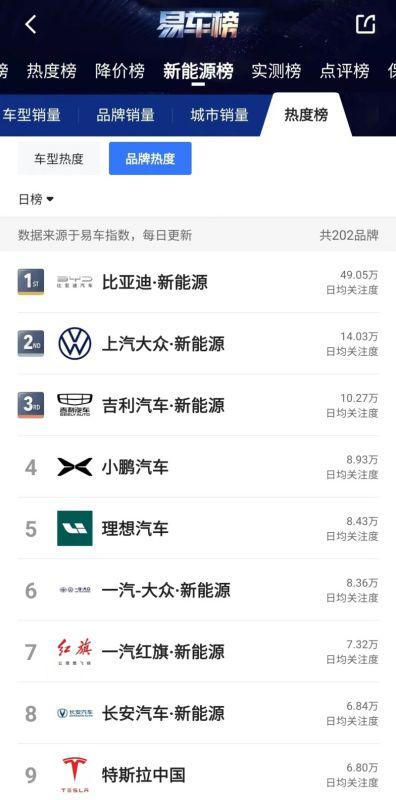 法拉第未来发布2022年Q3财报 FF 91首次交付时间尚不确定