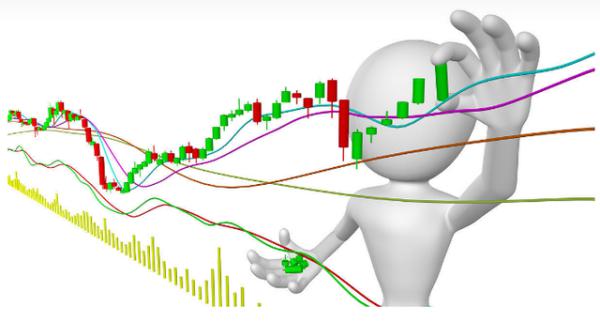 期货交易中技术面、基本面、操作能力和心态，哪个更重要呢？