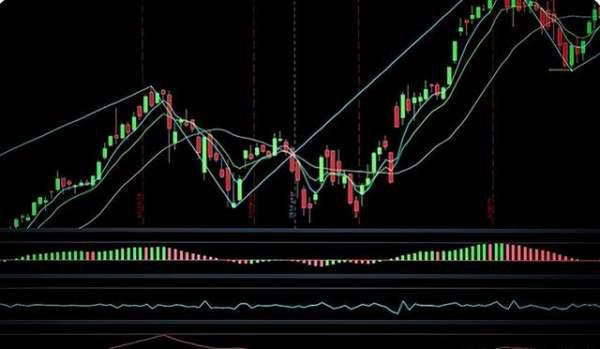 期货交易中技术面、基本面、操作能力和心态，哪个更重要呢？