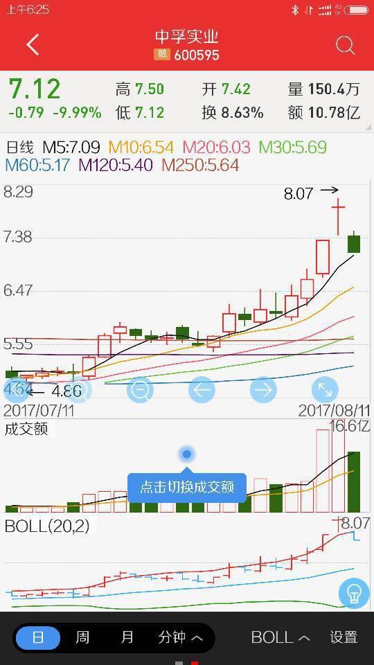 中孚实业的股票代码是多少？