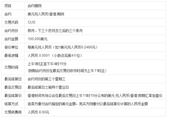 在中国能不能买卖人民币期货，如果能，如何买卖