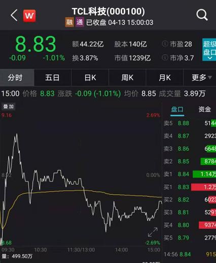 中国中免跌停,顶流基金经理重仓股为何被定点爆破?
