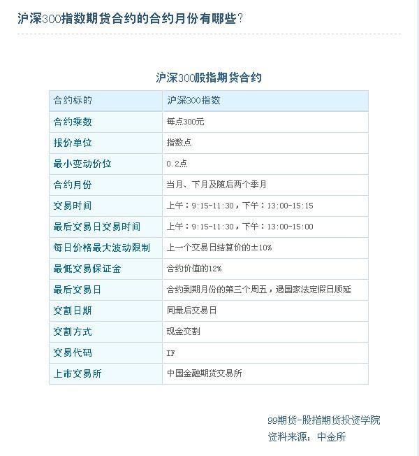 沪深300股指期货合约和业务规则