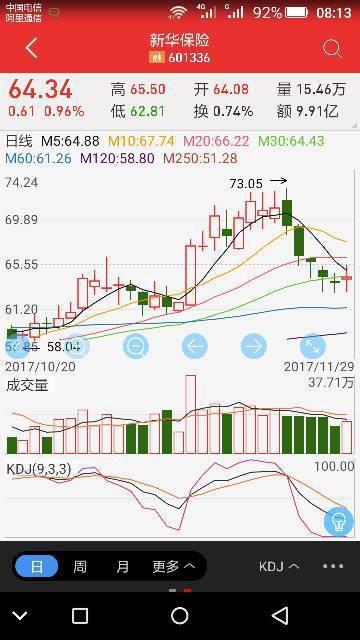 新华保险股票为什么这么高