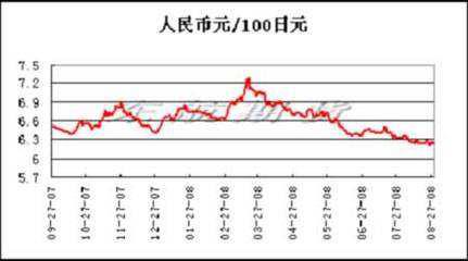 人民币汇率期货的应用