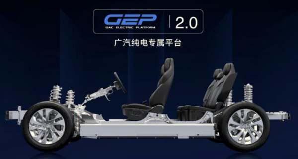 特别策划｜“活得怎样”之广汽集团：是破局还是出局？