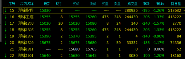 郑州棉花是期货的棉花还是大宗现货的棉花
