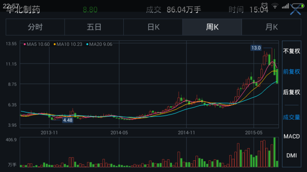 顺丰控股再次跌停，影响股票的因素都有哪些？