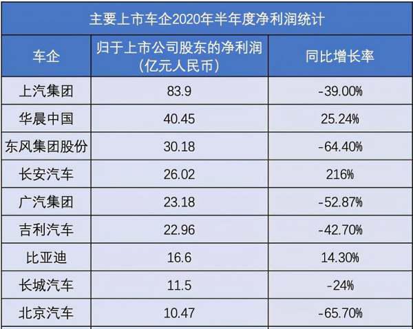 特别策划｜“活得怎样”之广汽集团：是破局还是出局？