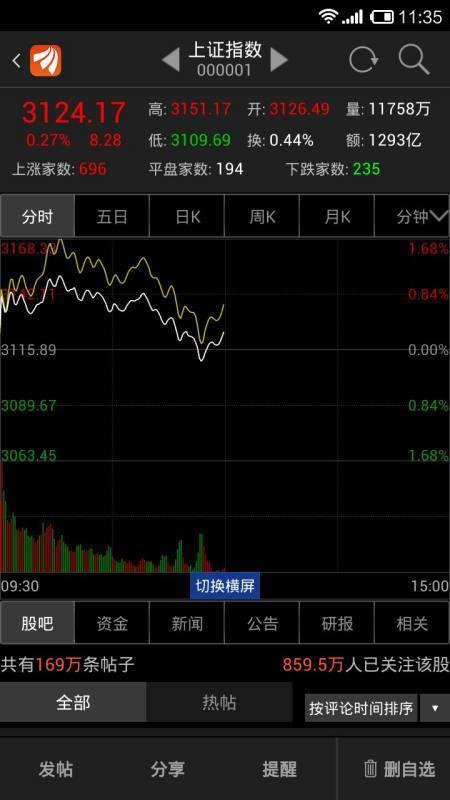 上证指数(000001)―股票行情―东方财富网