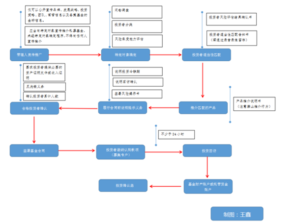期货私募团队风控怎么做