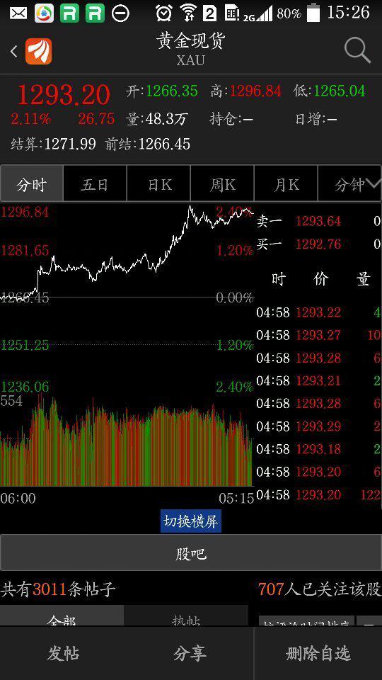 贵金属报价app叫什么99