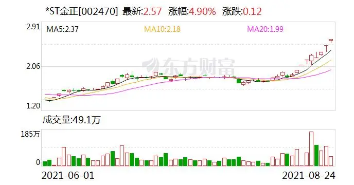 请问金正大控股和ST金正一样吗?