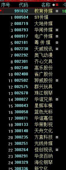 光线传媒为什么在大智慧中教育传媒板块找不到