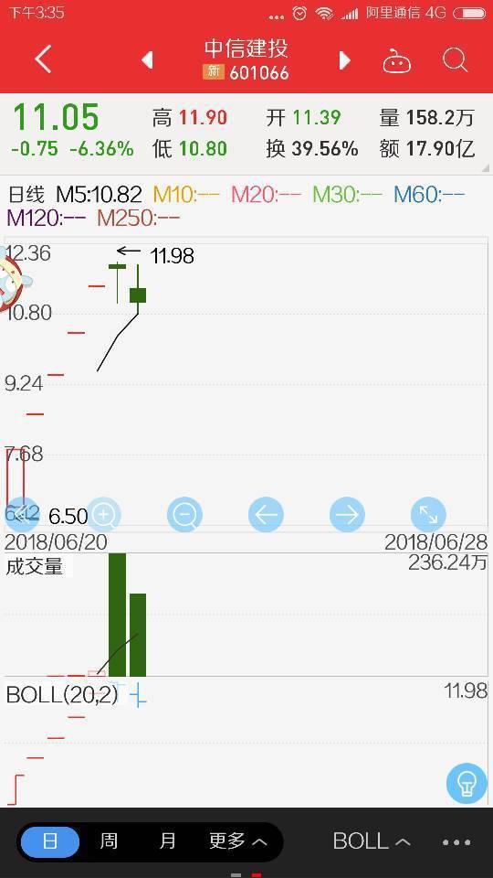 股票中信建投怎么样