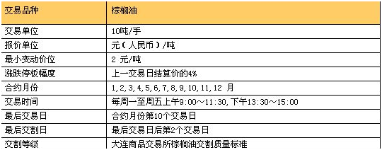 有谁知道期货合约吗