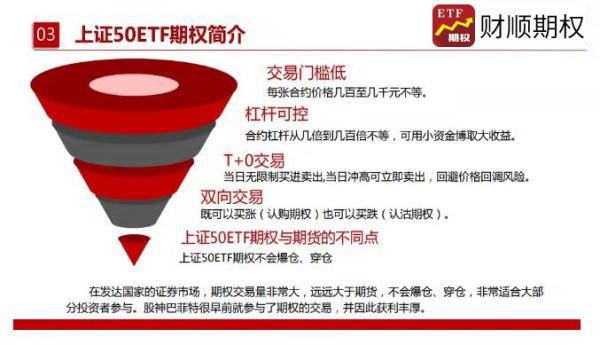 沪深300股指期货开户条件及流程