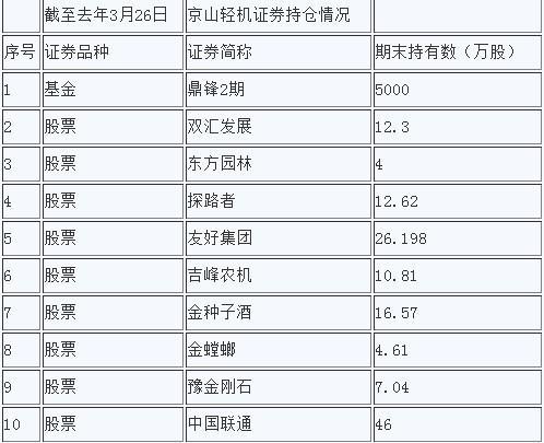 京山轻机的股票资料